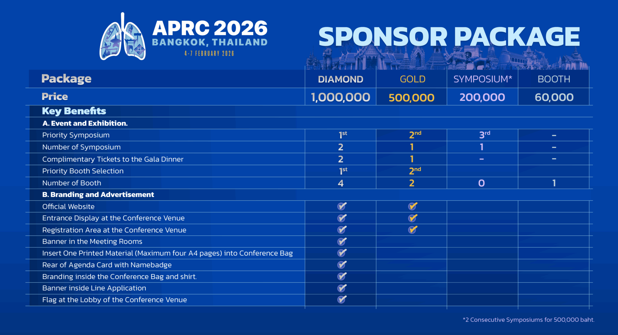SPONSORSHIP – APRC 2026